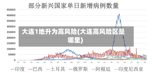 大连1地升为高风险(大连高风险区是哪里)