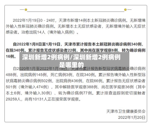 深圳新增2例病例/深圳新增2例病例是哪里的