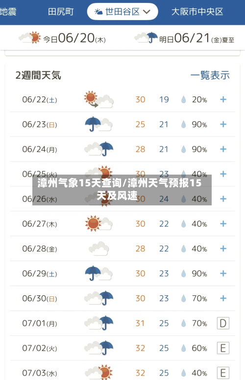 漳州气象15天查询/漳州天气预报15天及风速