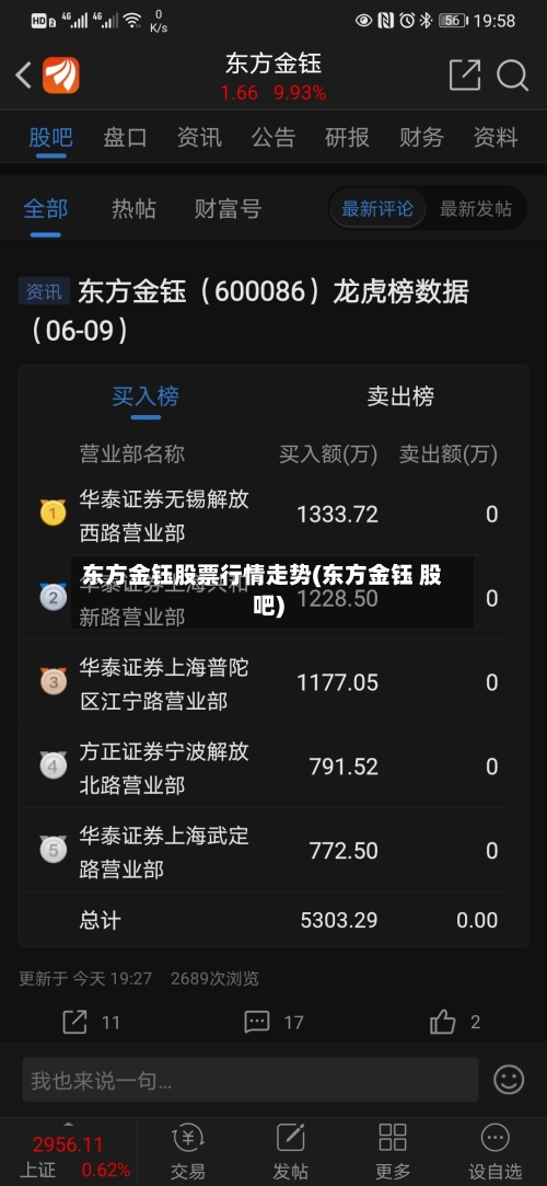 东方金钰股票行情走势(东方金钰 股吧)
