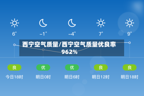 西宁空气质量/西宁空气质量优良率962%