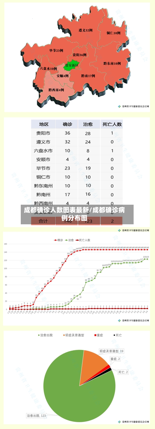 成都确诊人数图表最新/成都确诊病例分布图
