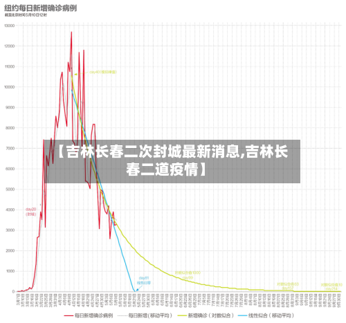 【吉林长春二次封城最新消息,吉林长春二道疫情】
