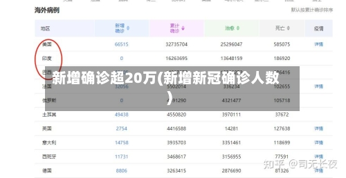 新增确诊超20万(新增新冠确诊人数)