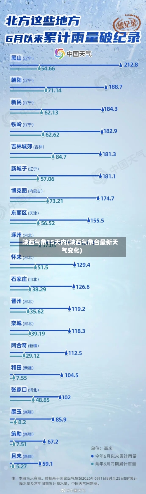 陕西气象15天内(陕西气象台最新天气变化)