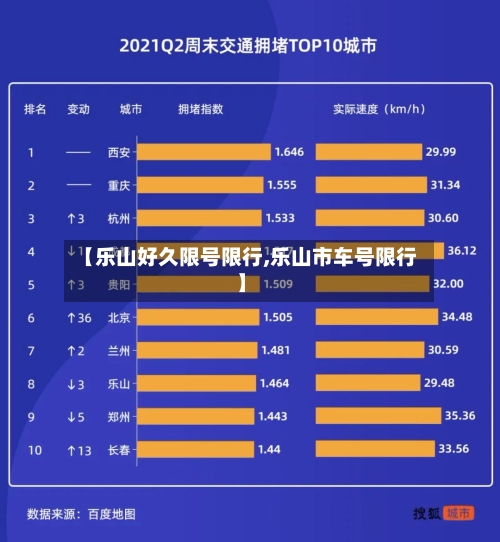 【乐山好久限号限行,乐山市车号限行】