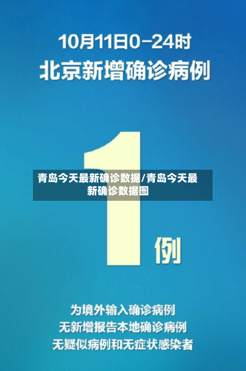 青岛今天最新确诊数据/青岛今天最新确诊数据图
