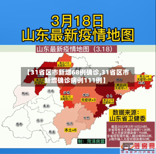 【31省区市新增68例确诊,31省区市新增确诊病例111例】