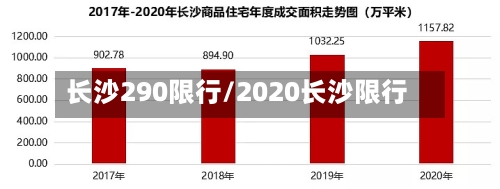 长沙290限行/2020长沙限行