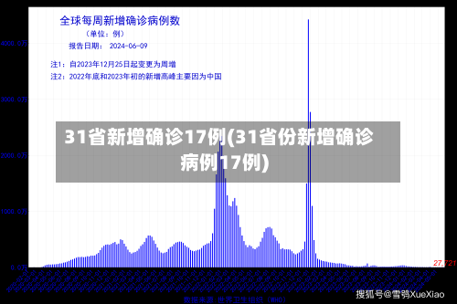 31省新增确诊17例(31省份新增确诊病例17例)
