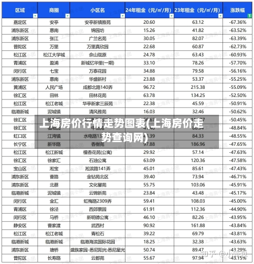 上海房价行情走势图表(上海房价走势查询网)