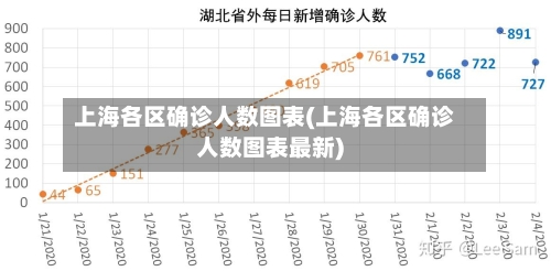 上海各区确诊人数图表(上海各区确诊人数图表最新)