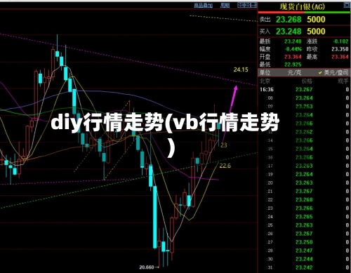 diy行情走势(vb行情走势)