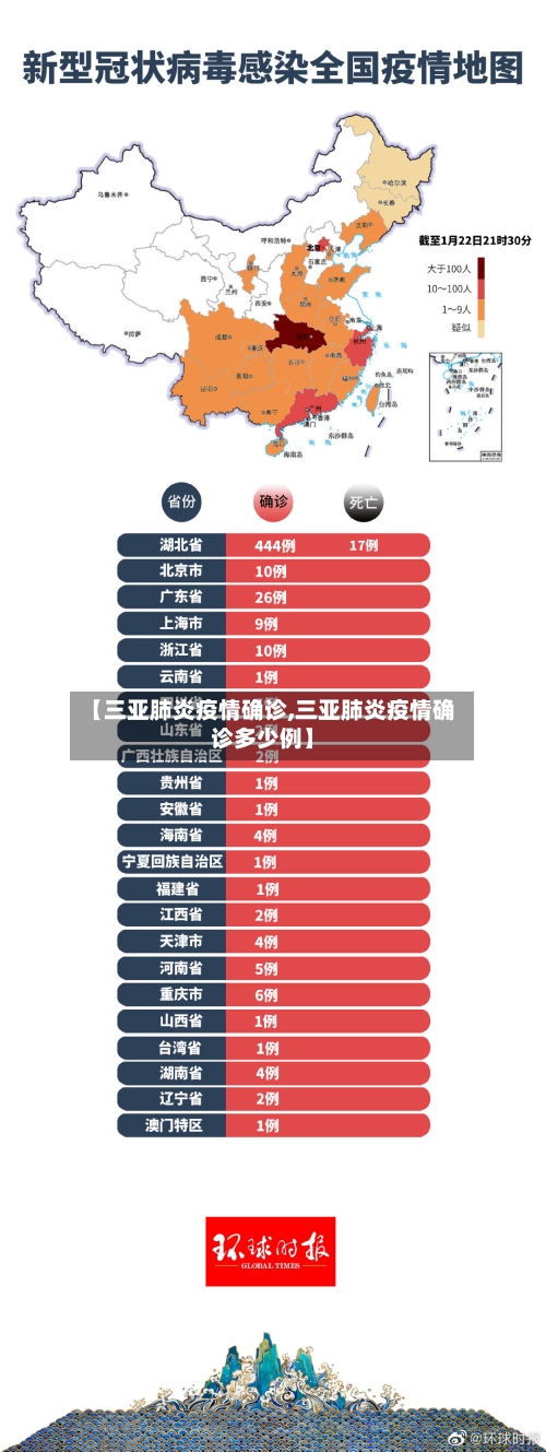 【三亚肺炎疫情确诊,三亚肺炎疫情确诊多少例】