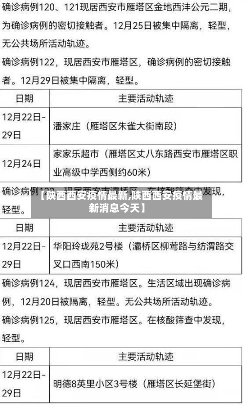 【陕西西安疫情最新,陕西西安疫情最新消息今天】