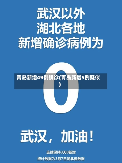青岛新增49例确诊(青岛新增5例疑似)