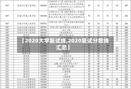 【2020大学复试线,2020复试分数线汇总】