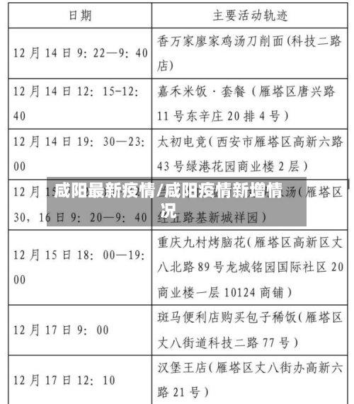 咸阳最新疫情/咸阳疫情新增情况