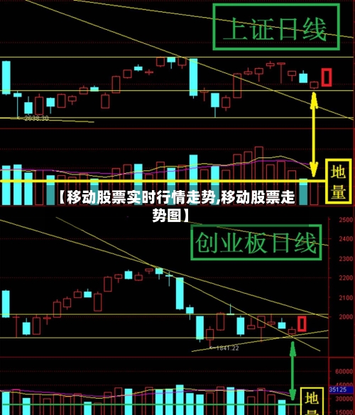 【移动股票实时行情走势,移动股票走势图】