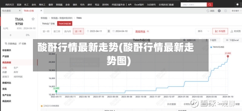 酸酐行情最新走势(酸酐行情最新走势图)