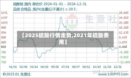 【2025硫酸行情走势,2021年硫酸费用】