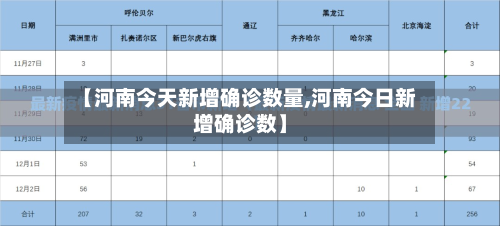【河南今天新增确诊数量,河南今日新增确诊数】