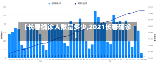 【长春确诊人数是多少,2021长春确诊】