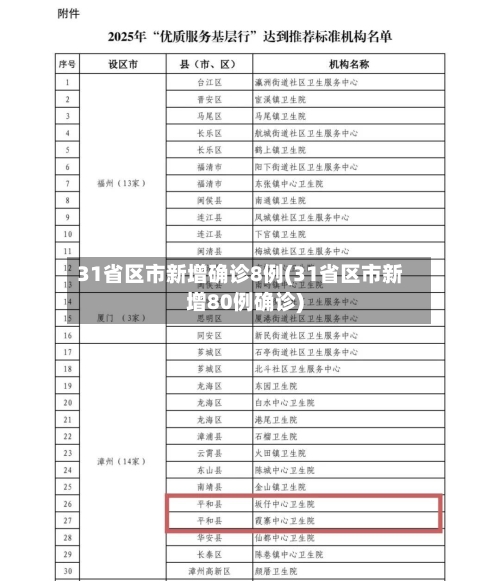 31省区市新增确诊8例(31省区市新增80例确诊)