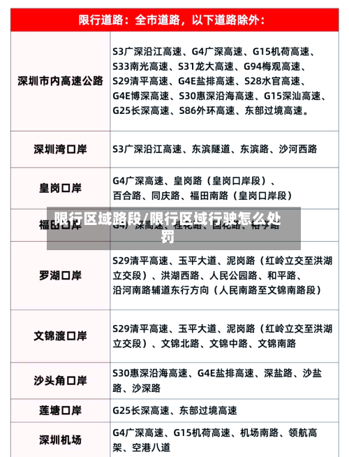 限行区域路段/限行区域行驶怎么处罚
