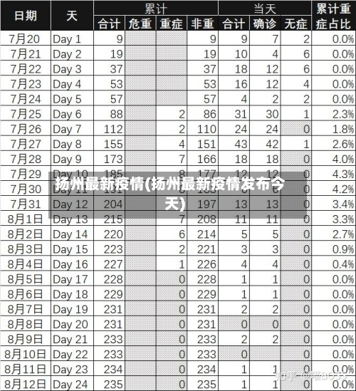 扬州最新疫情(扬州最新疫情发布今天)