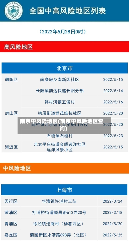 南京中风险地区(南京中风险地区查询)