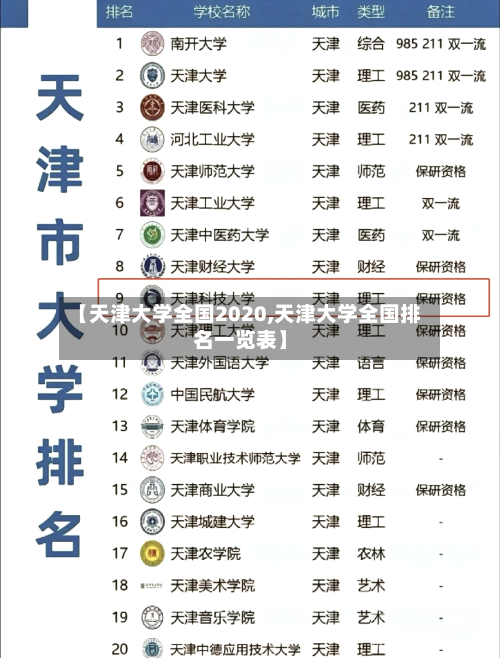 【天津大学全国2020,天津大学全国排名一览表】