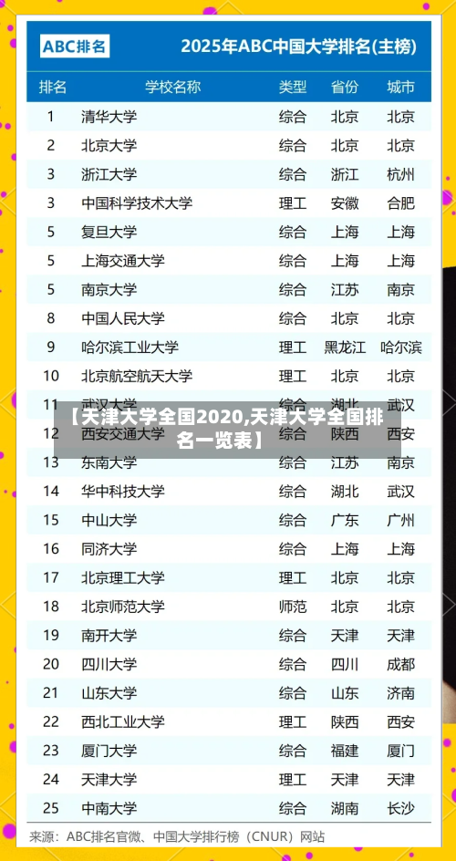【天津大学全国2020,天津大学全国排名一览表】