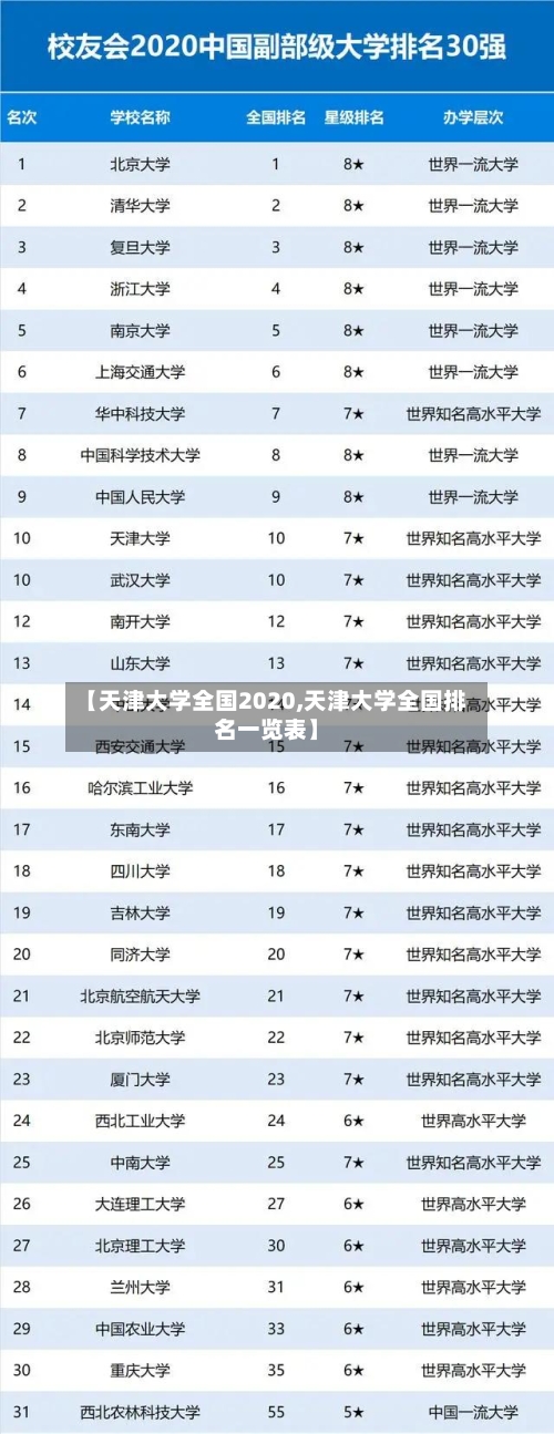 【天津大学全国2020,天津大学全国排名一览表】