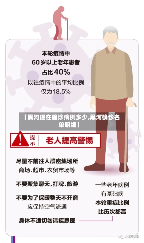 【黑河现在确诊病例多少,黑河确诊名单明细】