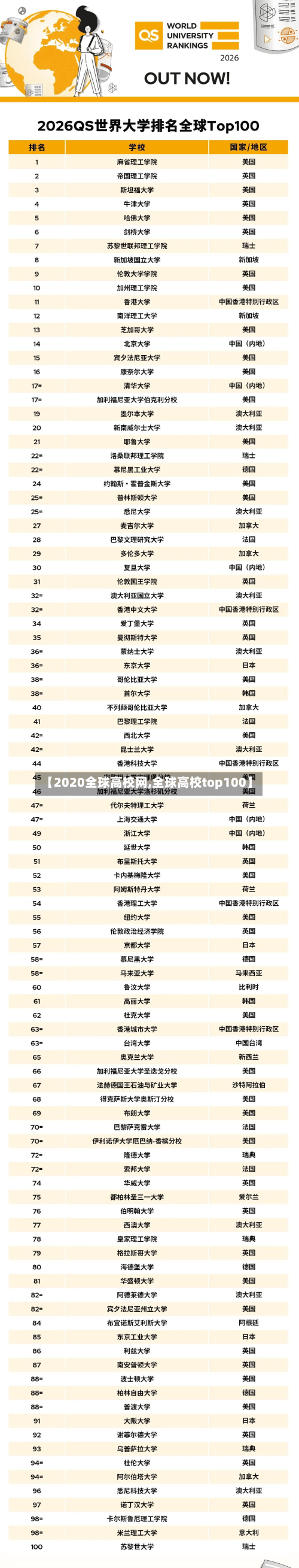 【2020全球高校网,全球高校top100】