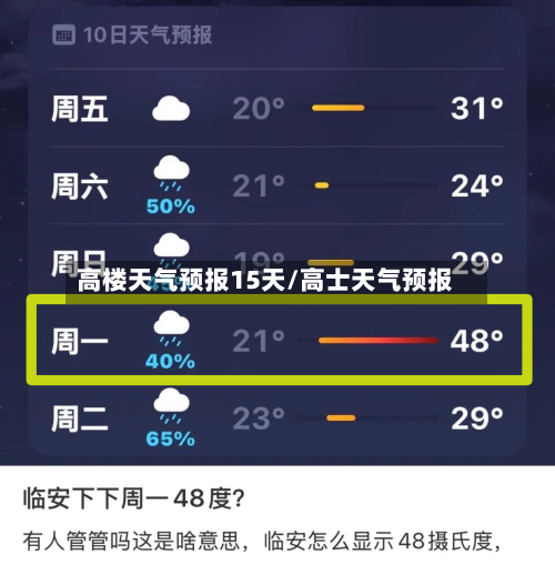 高楼天气预报15天/高士天气预报