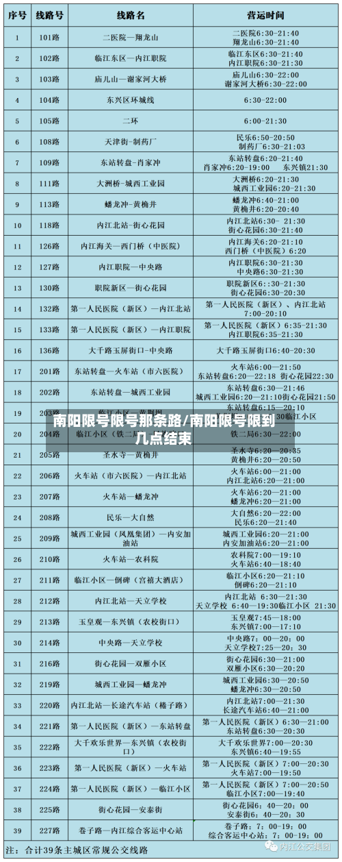 南阳限号限号那条路/南阳限号限到几点结束