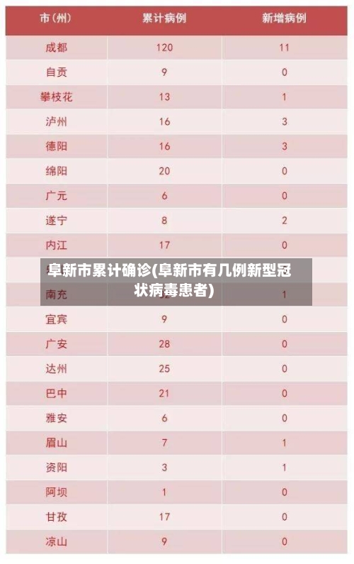 阜新市累计确诊(阜新市有几例新型冠状病毒患者)