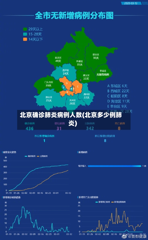 北京确诊肺炎病例人数(北京多少例肺炎)