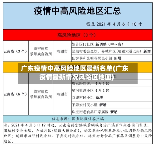 广东疫情中高风险地区最新名单(广东疫情最新情况风险区地图)