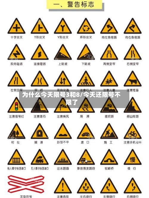为什么今天限号3和8/今天还限号不限了