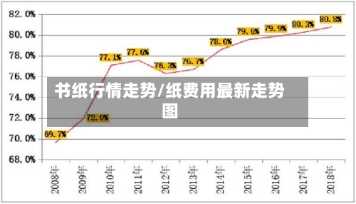 书纸行情走势/纸费用最新走势图