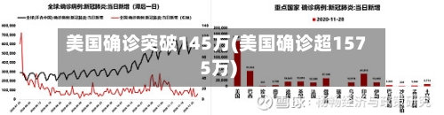 美国确诊突破145万(美国确诊超1575万)