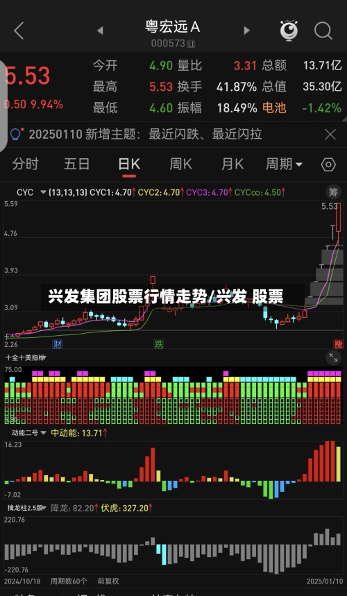 兴发集团股票行情走势/兴发 股票
