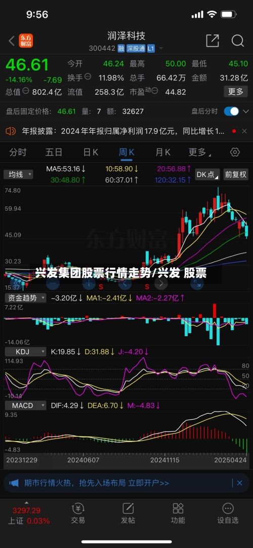 兴发集团股票行情走势/兴发 股票