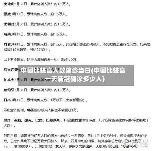 中国比较高人数确诊当日(中国比较高一天新冠确诊多少人)