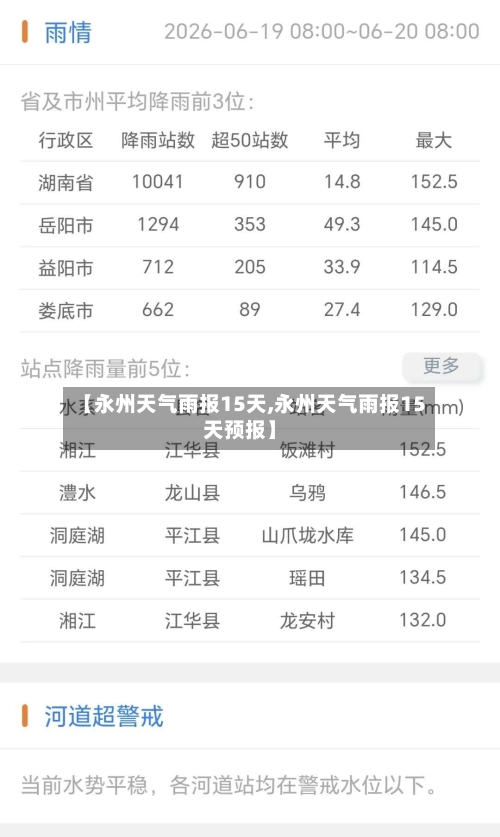 【永州天气雨报15天,永州天气雨报15天预报】