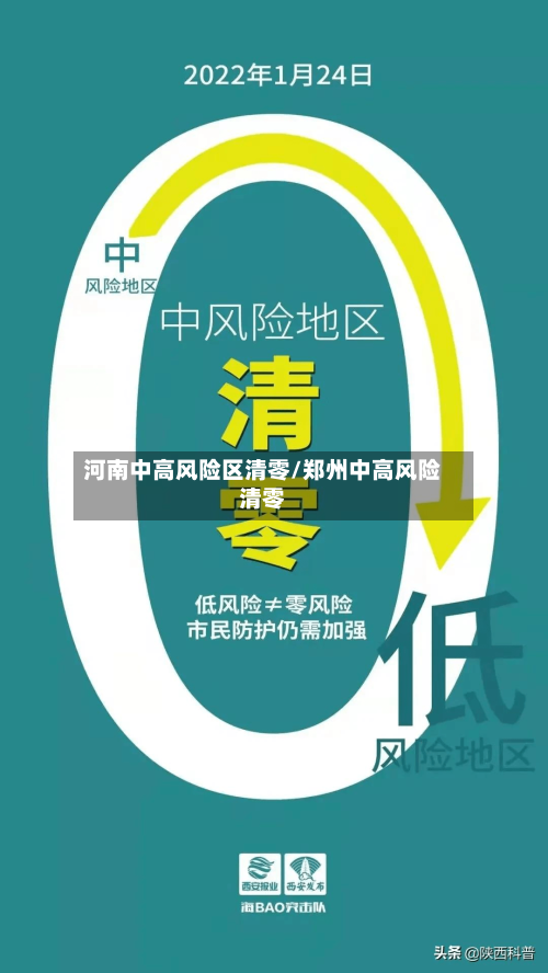 河南中高风险区清零/郑州中高风险清零