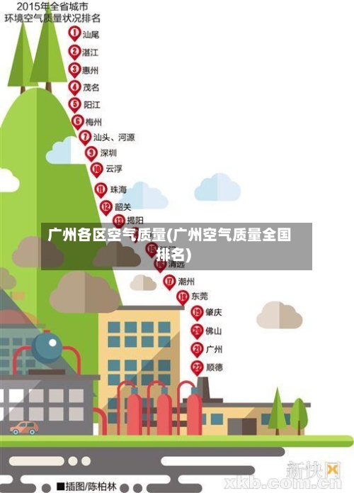 广州各区空气质量(广州空气质量全国排名)